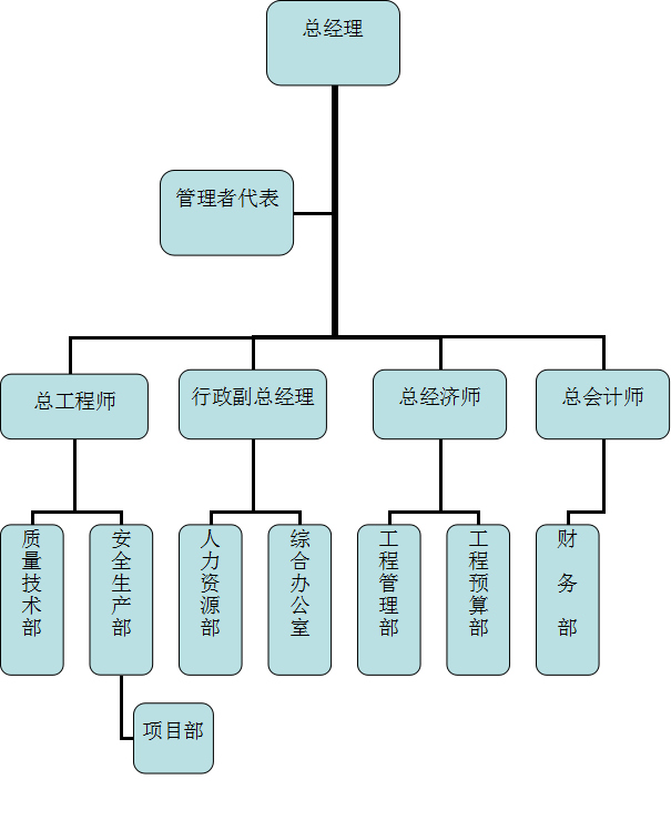 公司管理體系機(jī)構(gòu)圖40_副本.jpg