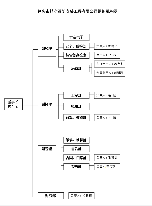 組織機構圖.jpg