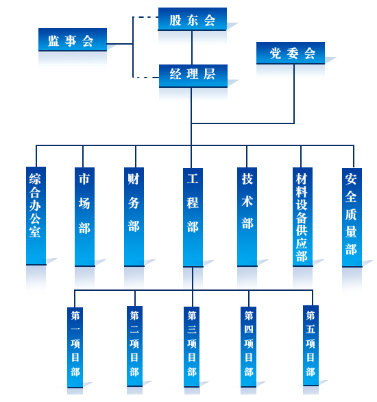 機構(gòu)圖.jpg