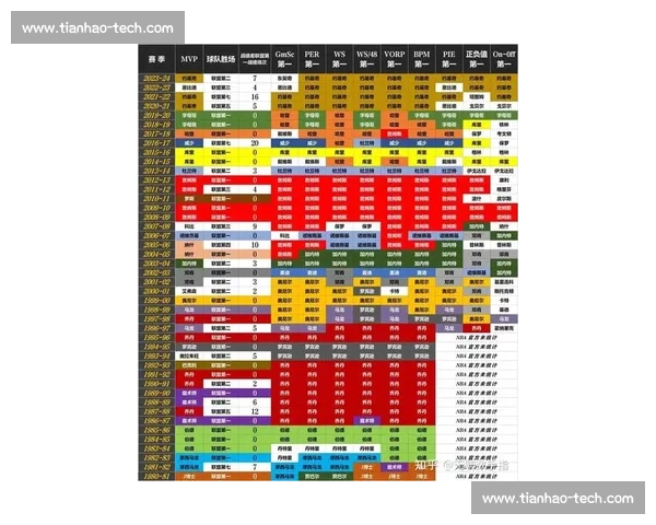 2026赛季科比赛季数据分析与趋势预测：各项成绩及球员表现详解